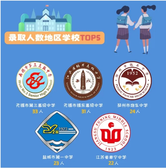 江苏高校2025年录取生源排行榜！各校录取TOP1高中是谁？9.png