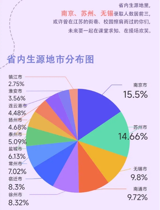 江苏高校2025年录取生源排行榜！各校录取TOP1高中是谁？11.png