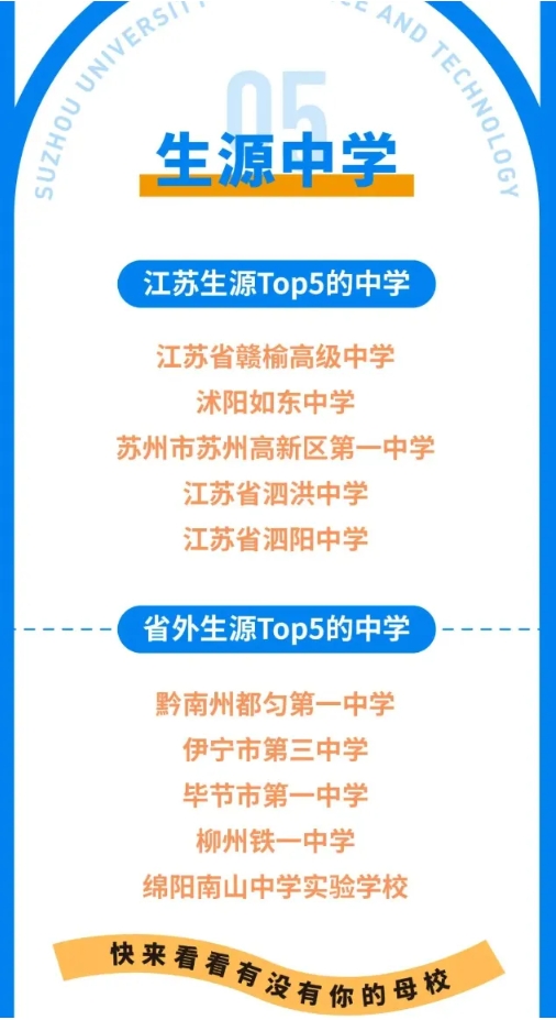 江苏高校2025年录取生源排行榜！各校录取TOP1高中是谁？15.png
