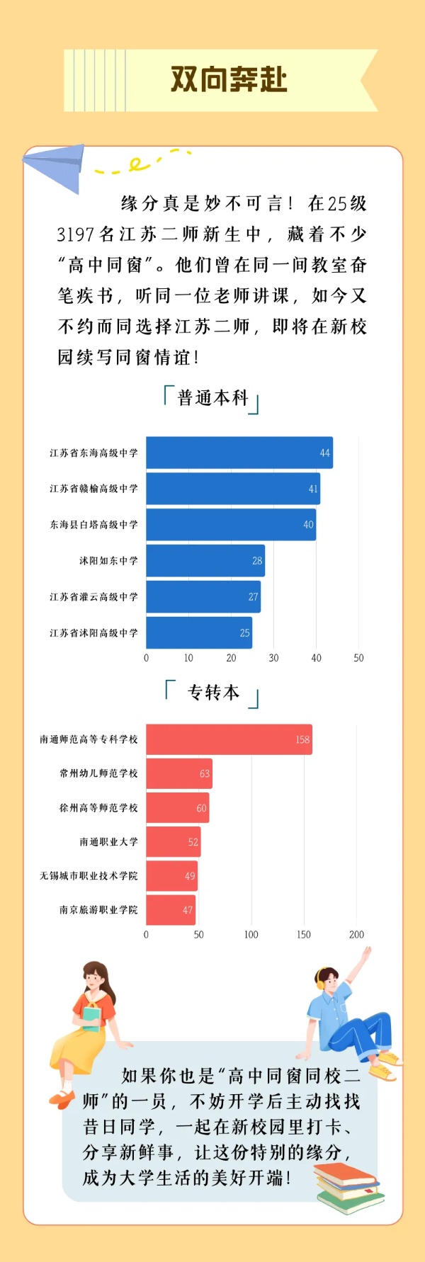 江苏高校2025年录取生源排行榜！各校录取TOP1高中是谁？16_副本.jpg