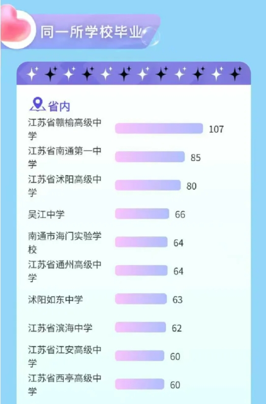 江苏高校2025年录取生源排行榜！各校录取TOP1高中是谁？17.png