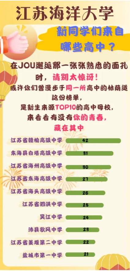 江苏高校2025年录取生源排行榜！各校录取TOP1高中是谁？21.png