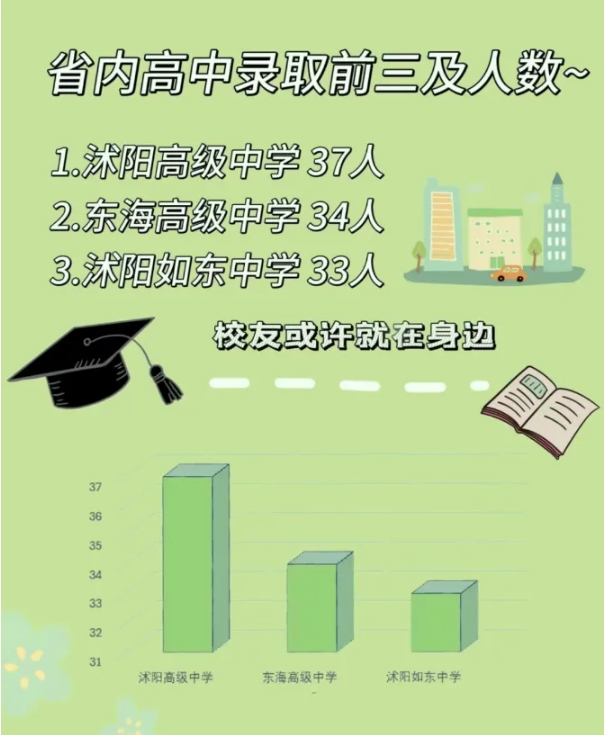 江苏高校2025年录取生源排行榜！各校录取TOP1高中是谁？24.png