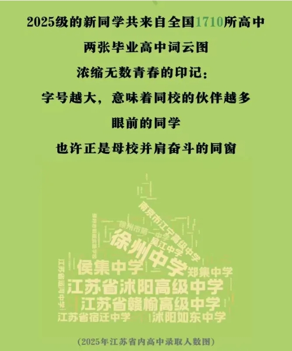 江苏高校2025年录取生源排行榜！各校录取TOP1高中是谁？25.png