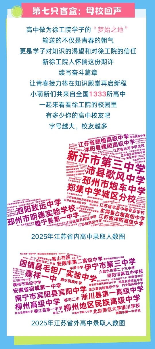 江苏高校2025年录取生源排行榜！各校录取TOP1高中是谁？26.png