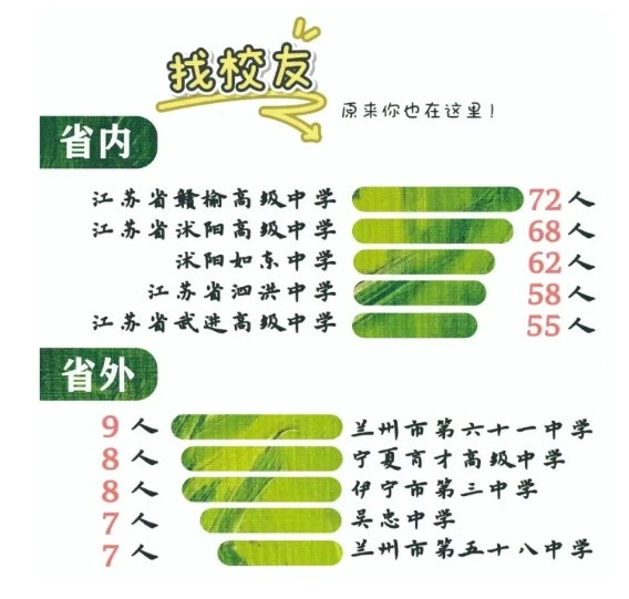 江苏高校2025年录取生源排行榜！各校录取TOP1高中是谁？27.png