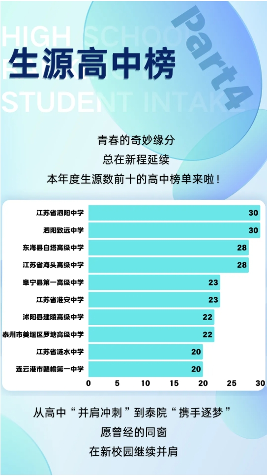 江苏高校2025年录取生源排行榜！各校录取TOP1高中是谁？29.png
