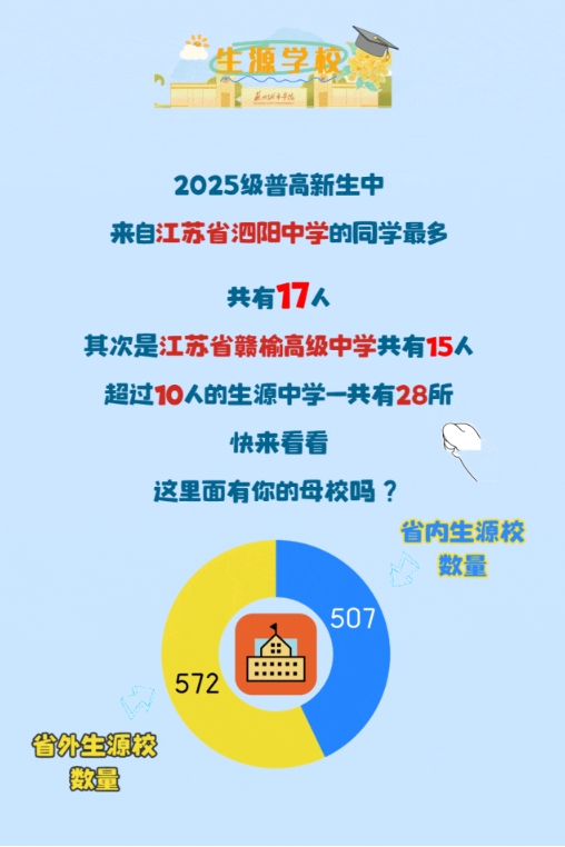 江苏高校2025年录取生源排行榜！各校录取TOP1高中是谁？31.png