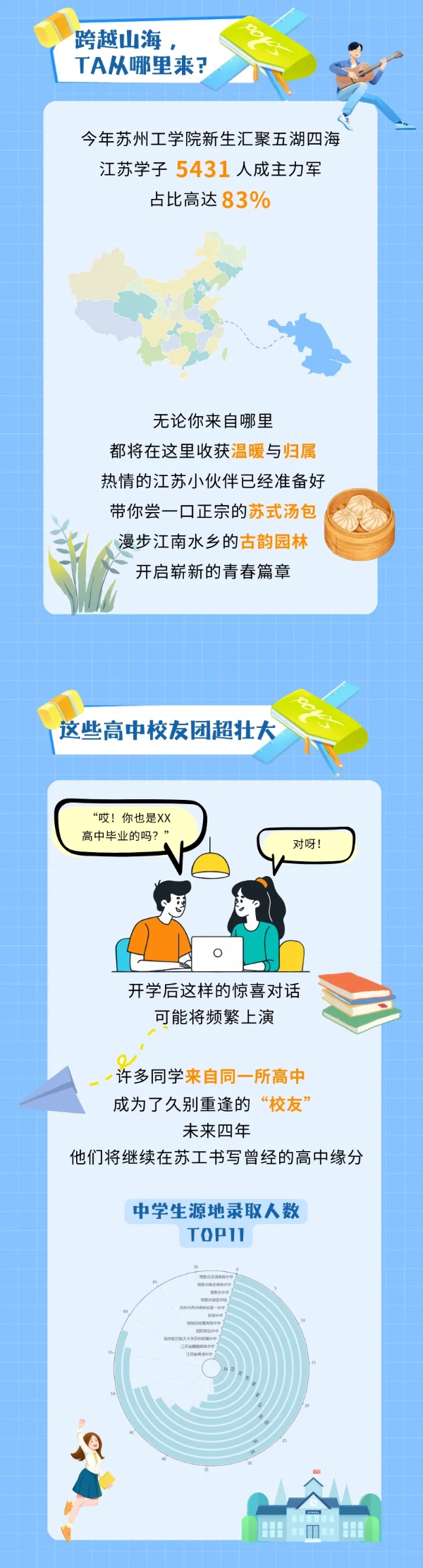 江苏高校2025年录取生源排行榜！各校录取TOP1高中是谁？33_副本.jpg