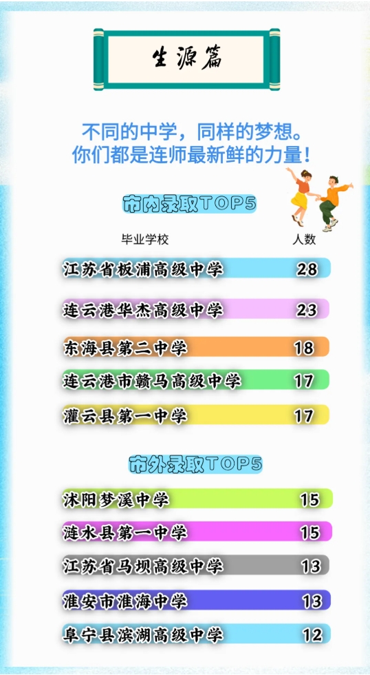 江苏高校2025年录取生源排行榜！各校录取TOP1高中是谁？35.png