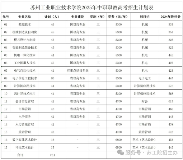 苏州工业职业技术学院2025年职教高考招生简章2.png