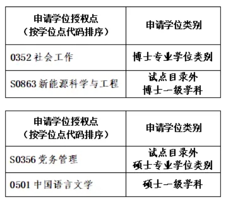 1758244142612374.png 多所985高校,拟撤销、新增学位点.png