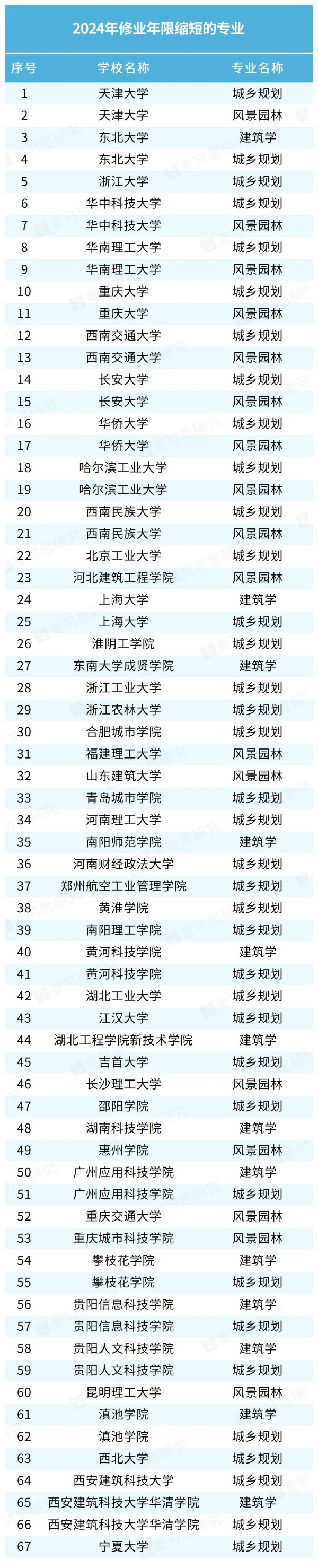 1758245149292317.jpg 多所高校拟缩短本科专业学制!_副本.jpg