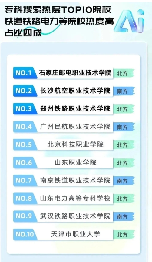排名“大洗牌”！2025最热的学校&专业！来看哪些高校上榜？2.png