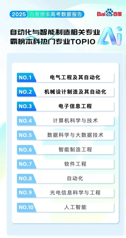 排名“大洗牌”！2025最热的学校&专业！来看哪些高校上榜？3.png