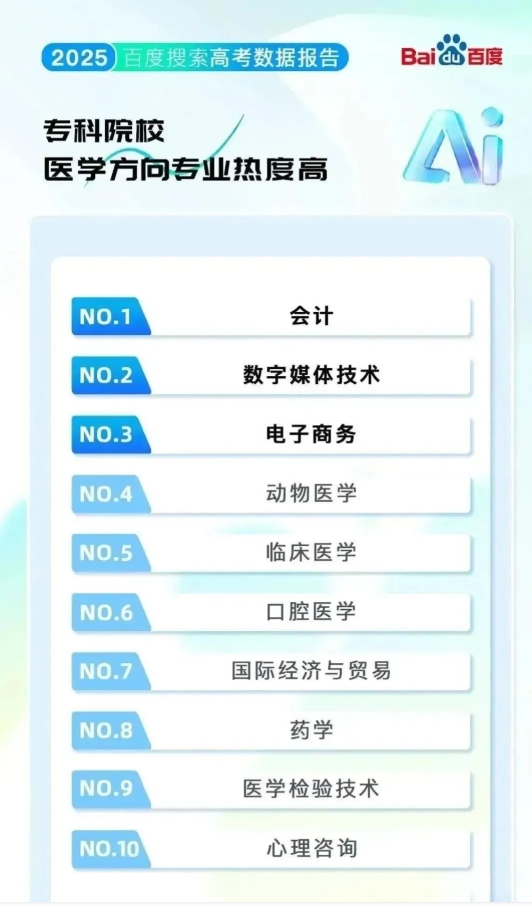 排名“大洗牌”！2025最热的学校&专业！来看哪些高校上榜？5.png