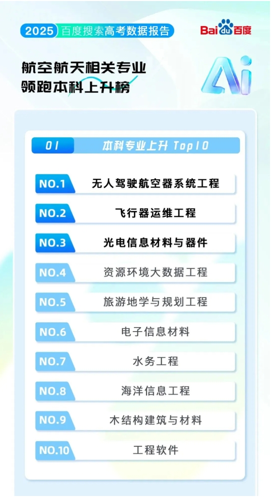 排名“大洗牌”！2025最热的学校&专业！来看哪些高校上榜？6.png