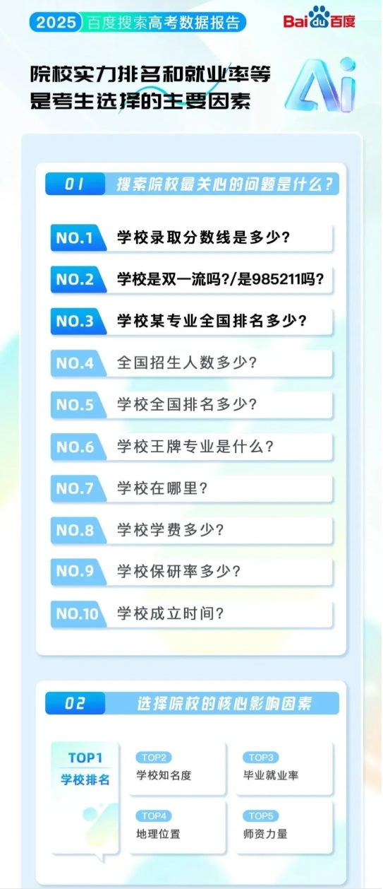排名“大洗牌”！2025最热的学校&专业！来看哪些高校上榜？7.png