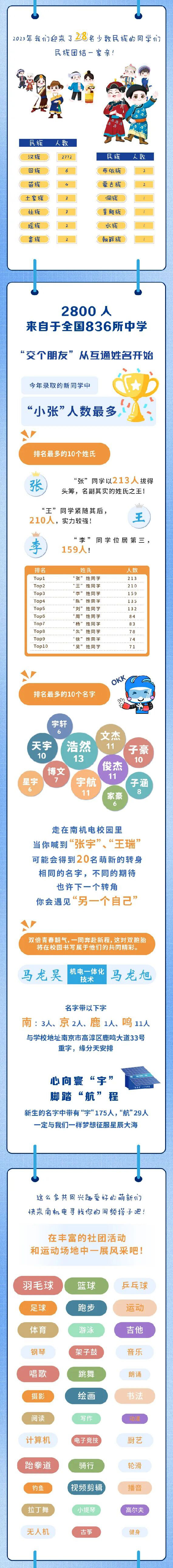 南京机电职业技术学院2025新生数据大揭秘来咯_03.jpg