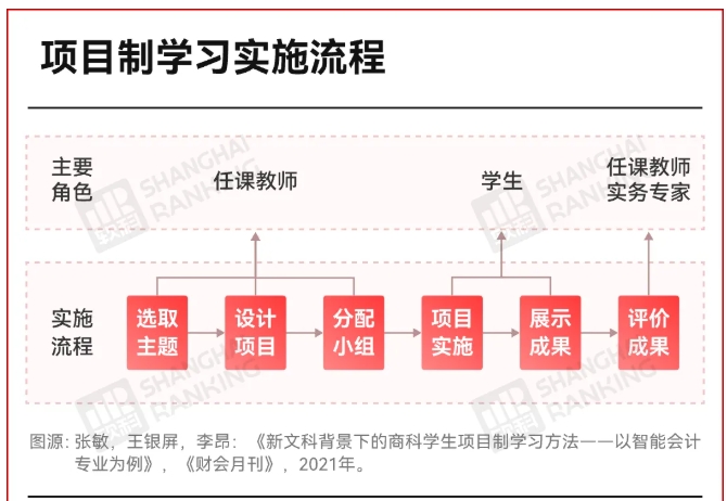 1758503679750518.png 变化!985高校官宣:不按专业培养!.png
