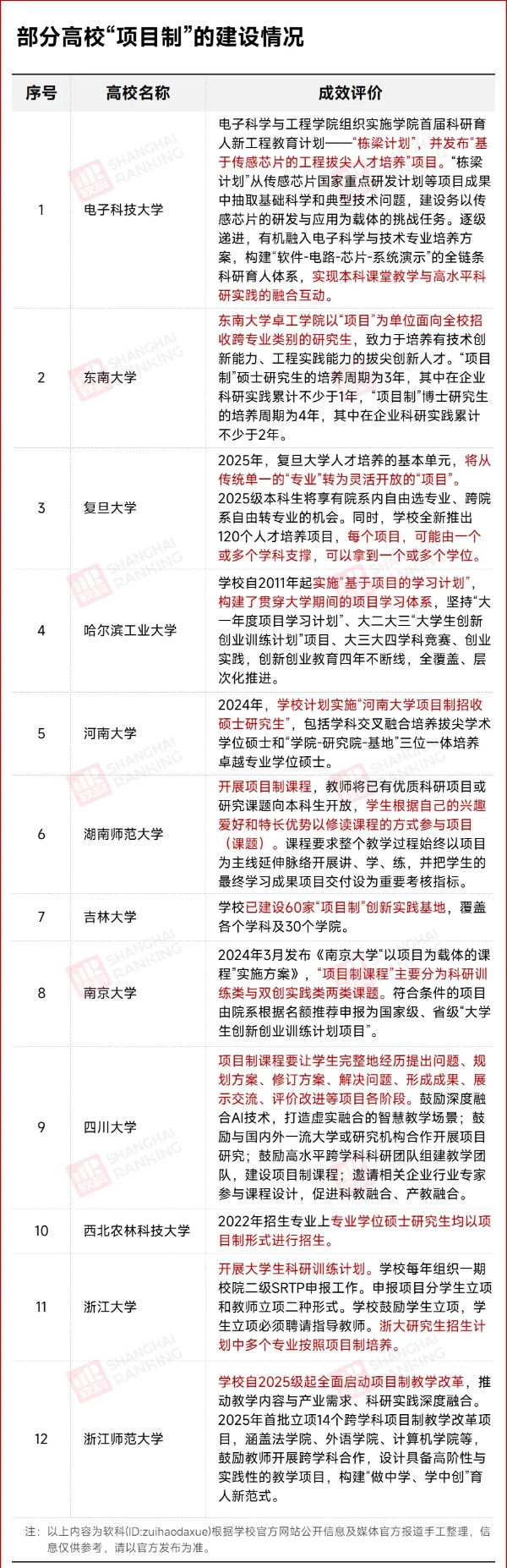 1758503742515631.jpg 变化!985高校官宣:不按专业培养!2_副本.jpg