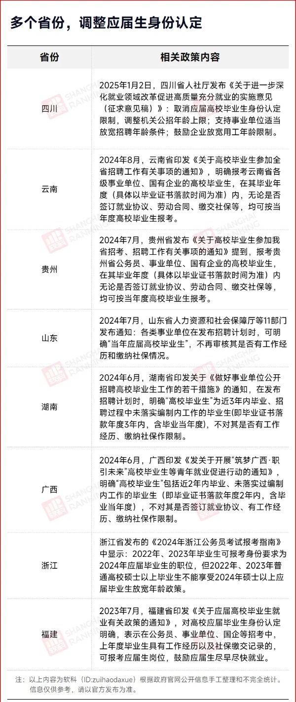“应届生身份”限制，取消！2_副本.jpg