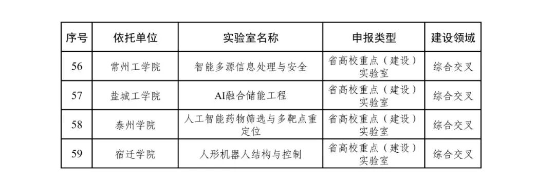34所高校，拟新增建设重点实验室5.jpg