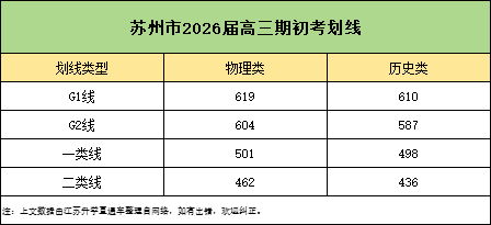 苏州高三期初考试试卷及答案1.png