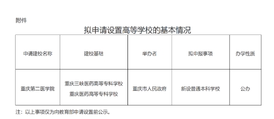 重庆市2所高校拟合并组建重庆第二医学院.png