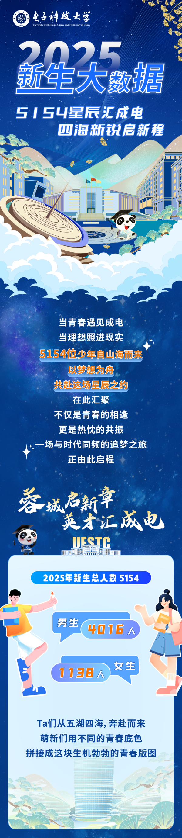 1758596710421307.png 揭秘!2025级本科新生数据大全!_副本.png