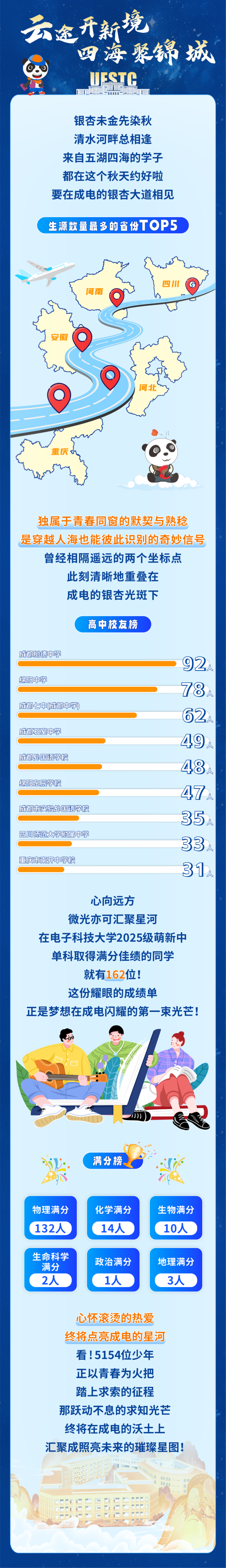 1758596714208851.png 揭秘!2025级本科新生数据大全!2_副本.png