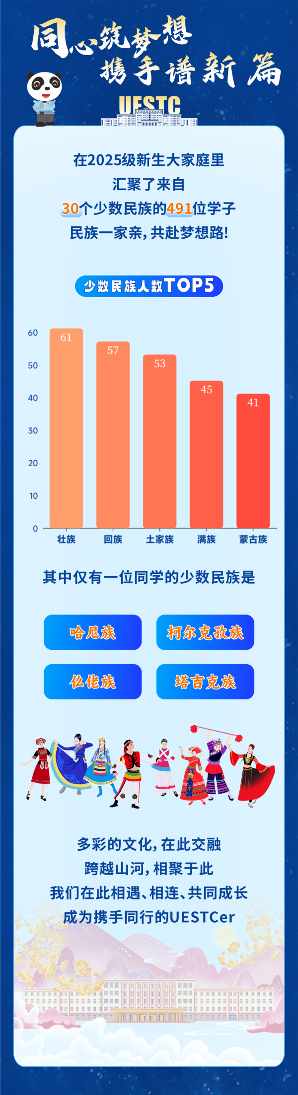 1758596718803174.png 揭秘!2025级本科新生数据大全!3_副本.png