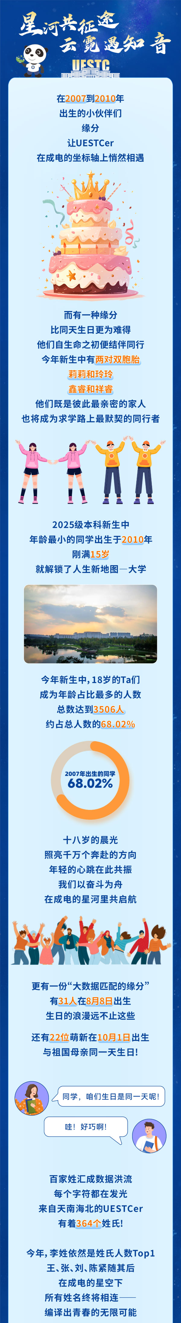 1758596807571371.jpg 揭秘!2025级本科新生数据大全!4_副本_01.jpg