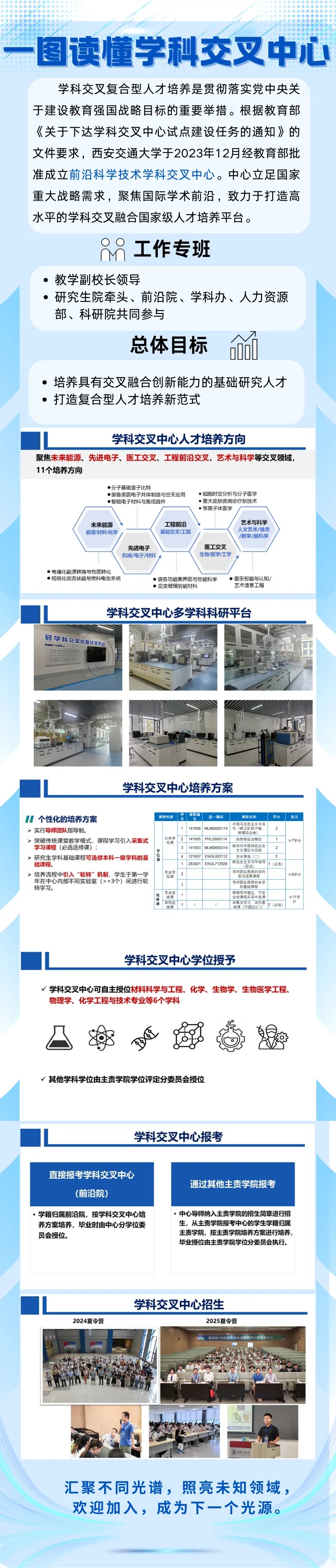 1758597201281387.jpg 西安交大学科交叉中心招生简章 (推荐免试)3_副本.jpg