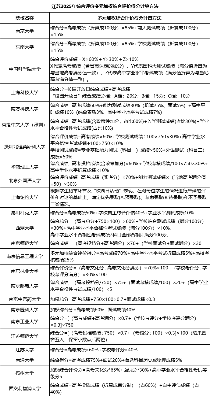 综评分.png