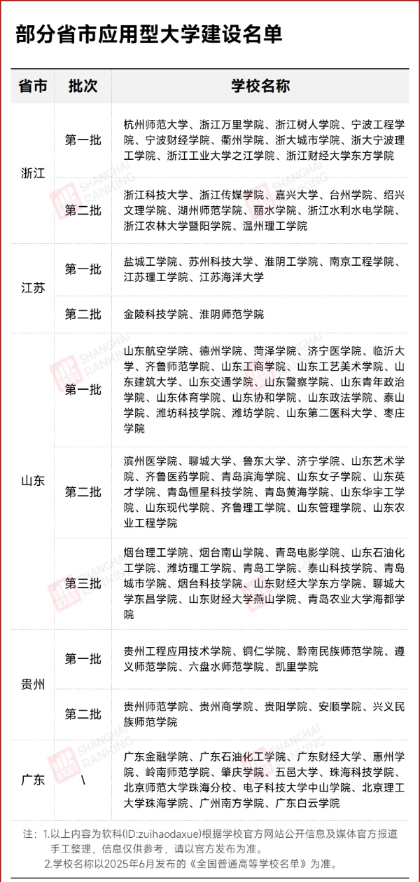 1758619351877715.jpg 刺申博!中国第一所金融大学,要来了!2_副本.jpg