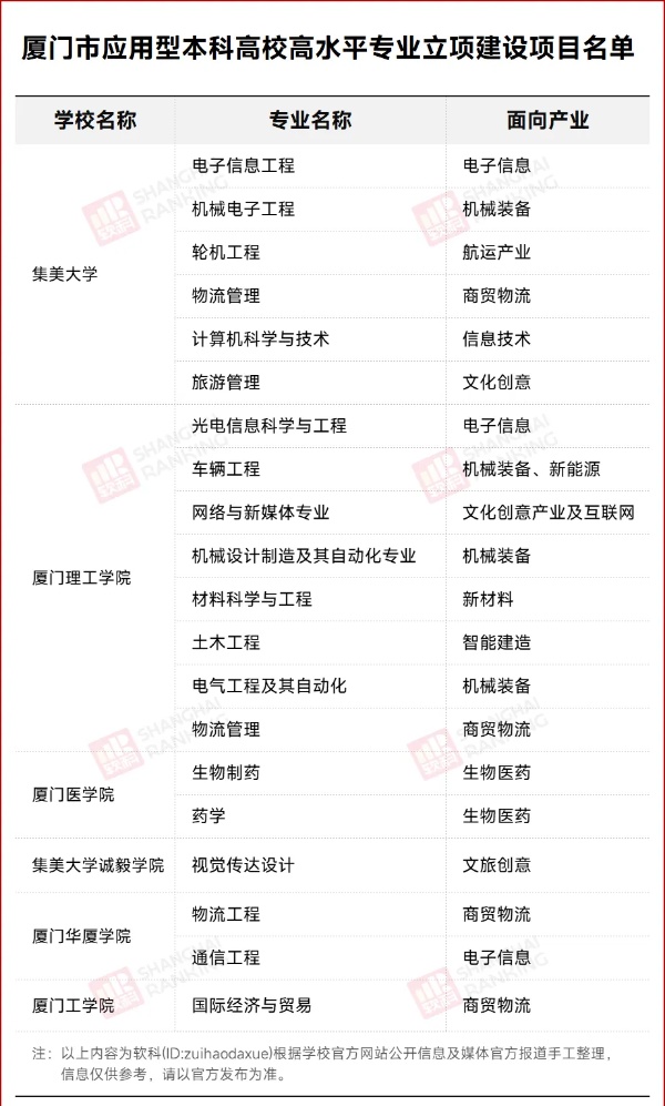 1758619367261060.jpg 刺申博!中国第一所金融大学,要来了!3_副本.jpg