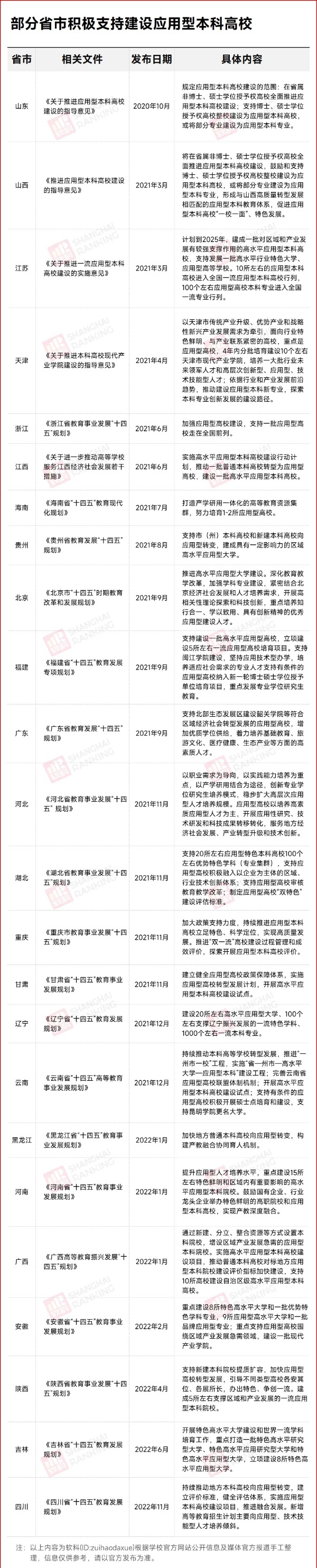 1758619420537266.jpg 刺申博!中国第一所金融大学,要来了!_副本_副本.jpg