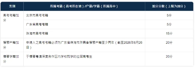 澳门大学2026年内地本科生报名通知13.png