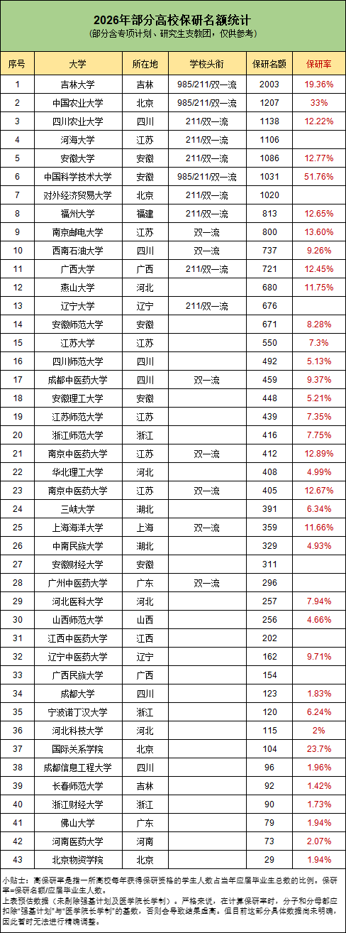 2026保研.png
