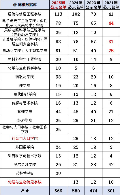 2026保研3.png