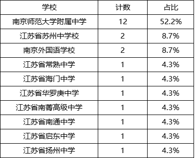 物理省队.png