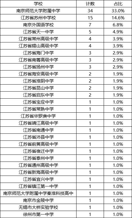 物理省一.png