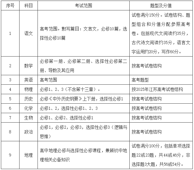 常州2026届高三第一学期期中考试通知发布！2.png