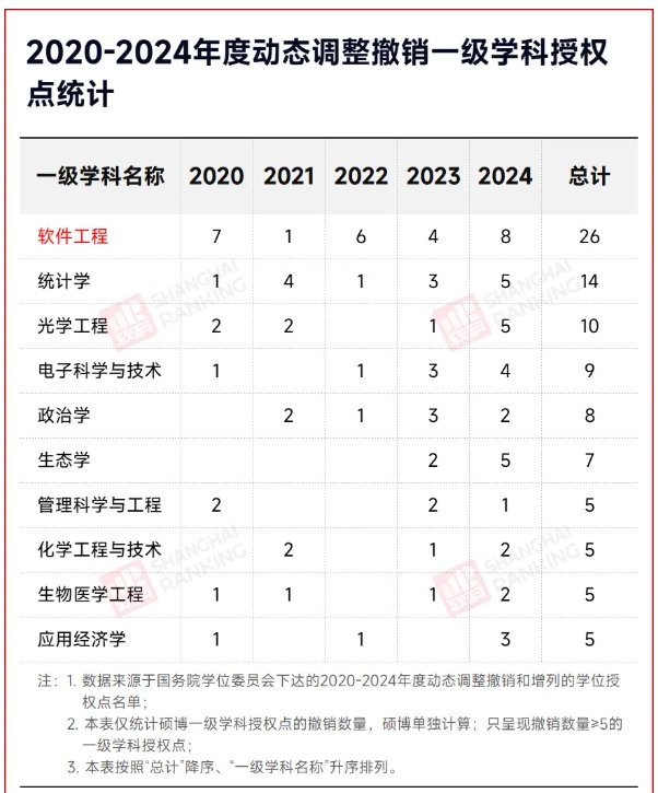 1758704480334950.png 中国最高薪专业,就业率倒数!.png