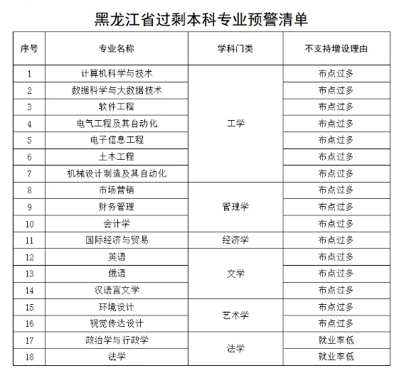 1758704532922300.png 中国最高薪专业,就业率倒数!5.png