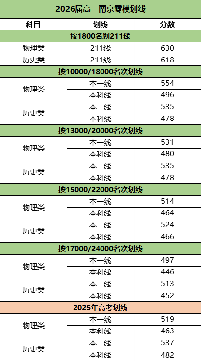 南京零模划线.png
