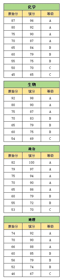 2026届高三南京零模划线出炉！3.png