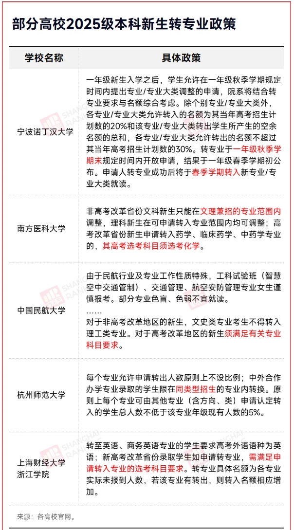 开学转专业！文科专业，转去学医！2.png