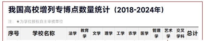 创造历史！高校第一批专业博士，诞生！61.png